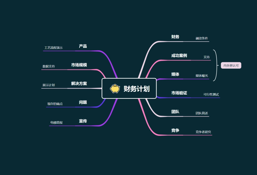 XMind 2024最新中文解锁专业版，支持Win/Mac-第2张图片-IT技术视界