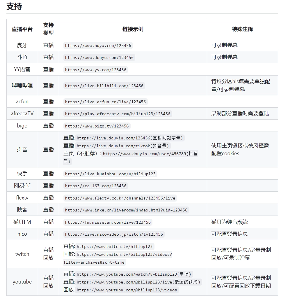 biliup全自动录播神器，直播转视频一键搞定-第1张图片-IT技术视界