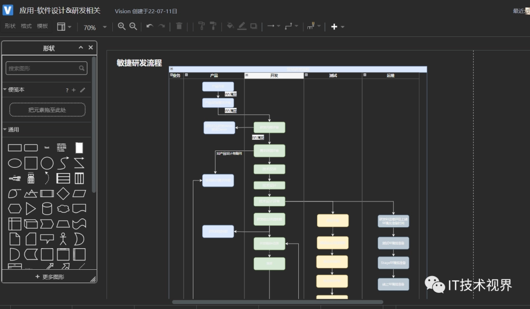 VisionOn：在线流程图和作图工具-第4张图片-IT技术视界