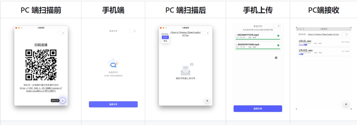 FLUXY:跨平台的实现局域网的同网段中各终端快速互传文件的工具-第2张图片-IT技术视界