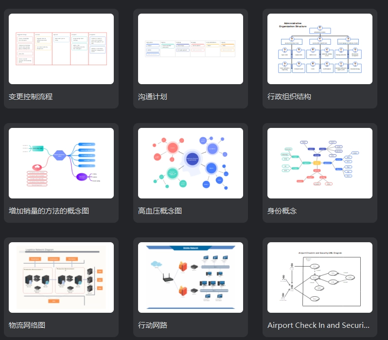 Wondershare Edraw Max旗舰版:专业的流程图、思维导图、组织结构图工具-第4张图片-IT技术视界