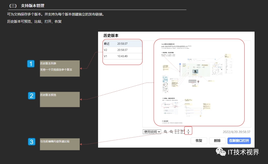 VisionOn：在线流程图和作图工具-第3张图片-IT技术视界