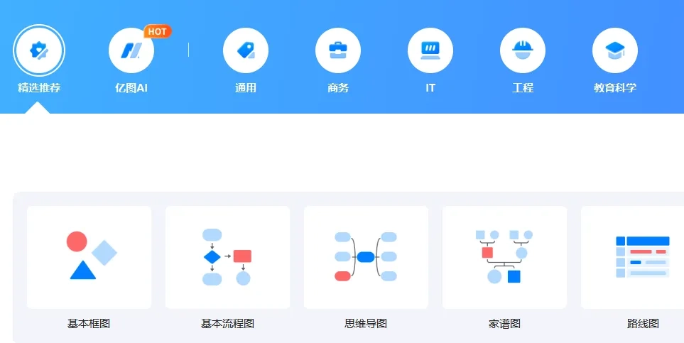 Wondershare Edraw Max旗舰版:专业的流程图、思维导图、组织结构图工具-第2张图片-IT技术视界