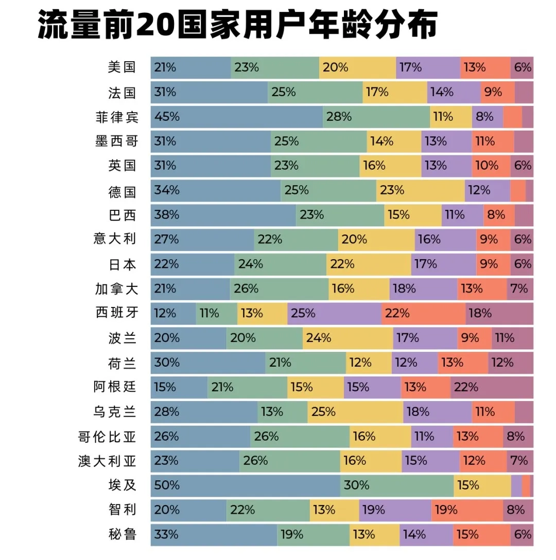 年度报告来了！全球最大成人网站年度榜单！原来你们爱看这种？-第3张图片-IT技术视界